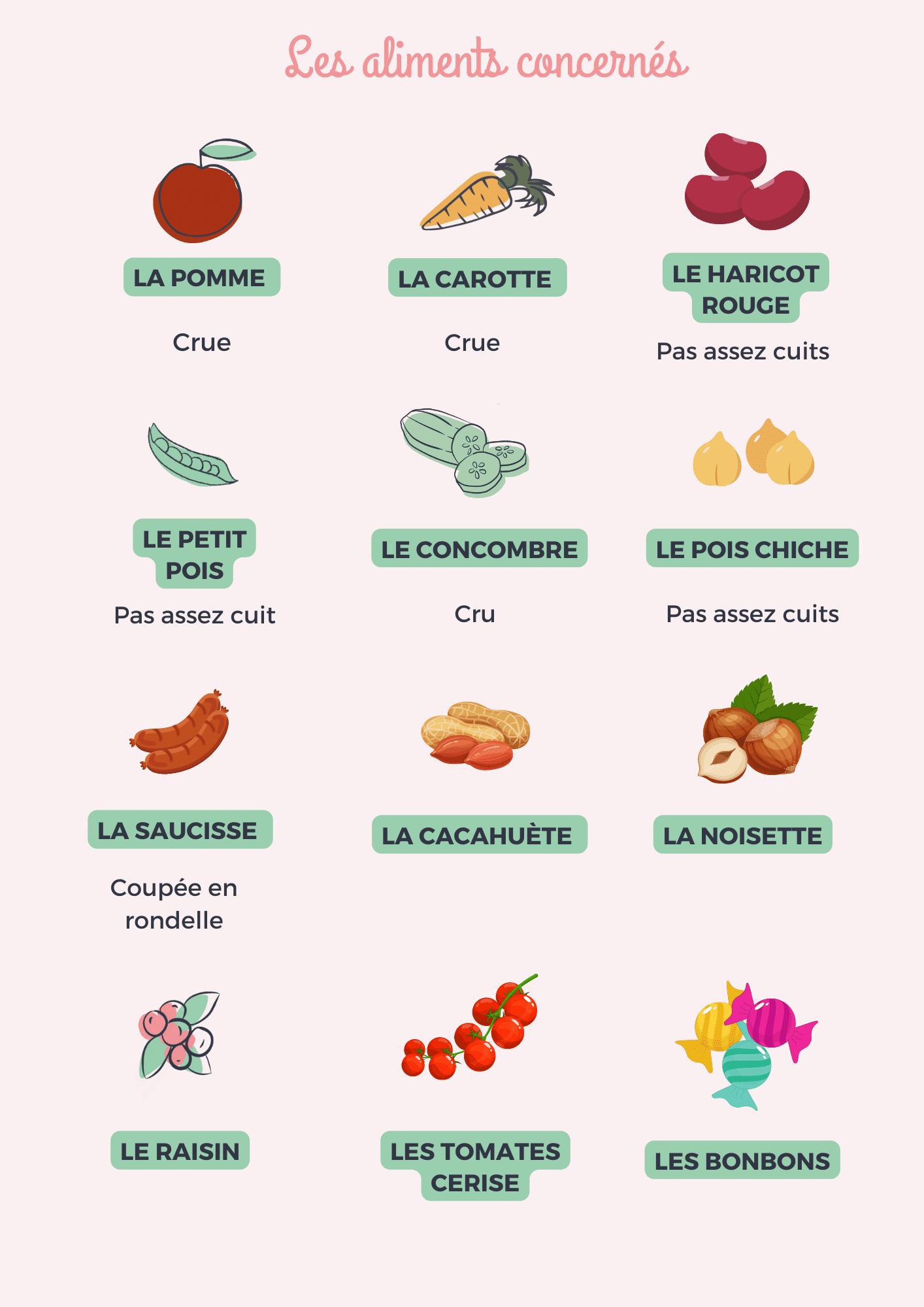 Liste des aliments PRD